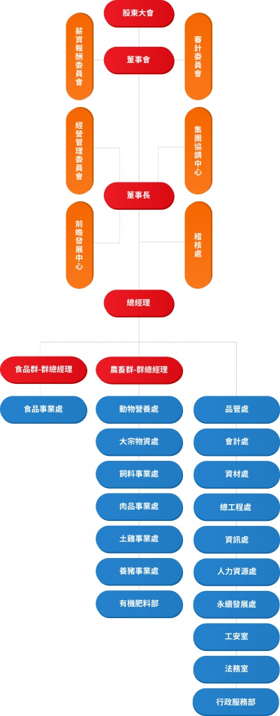 202311組織圖-mobile.jpg (90 kb)